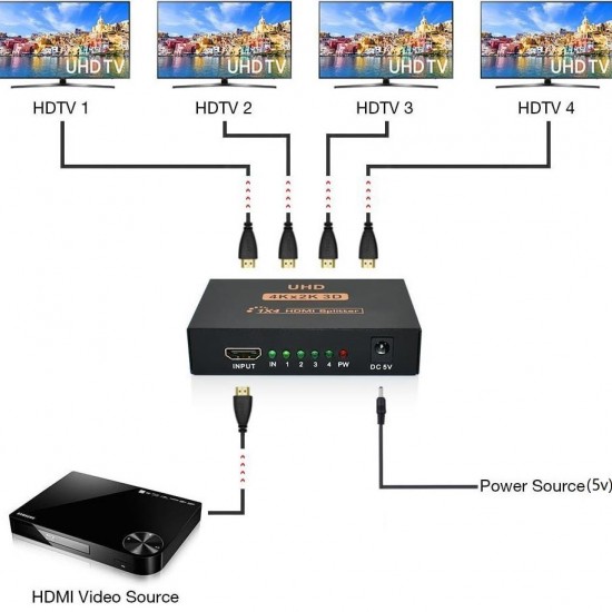 Alfais 5234 4 Port Uhd 4k Hdmi Switch Ekran Monitör Splitter Çoklayıcı Çoğaltıcı