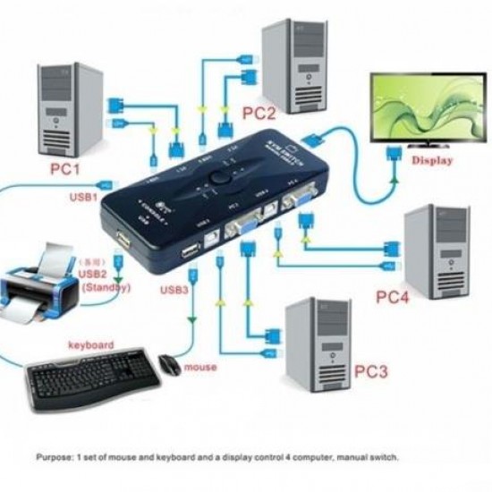Alfais 4210 4 Port USB to KVM Switch Çoklayıcı Kasa Çoğaltıcı