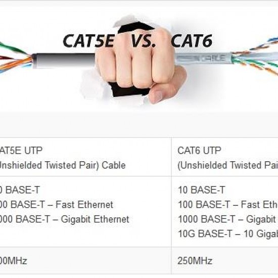 Alfais 4937 Cat6 İnternet Ethernet Rj45 Lan Kablosu 1 Metre