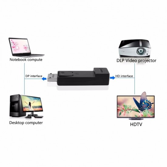 Alfais 4564 DisplayPort to Hdmi Adaptor Çevirici Dönüştürücü Adaptör Display Port