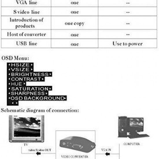 Alfais 5148 Vga To Bnc Monitör Görüntü Converter Dönüştürücü Çevirici SVideo