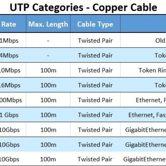 Alfais 426a2 Cat6 Ethernet RJ45 Modem İnternet Kablosu 10 Metre