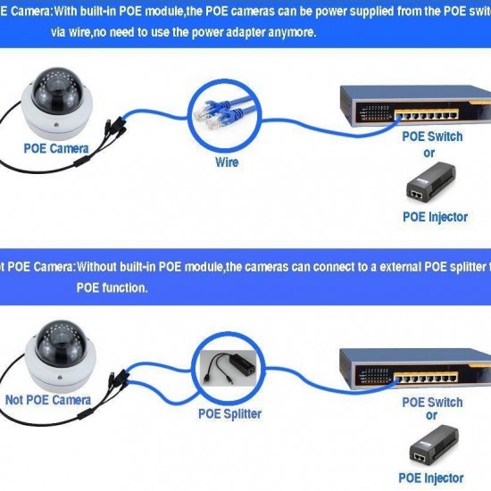 Alfais 4252 Ip Kamera RJ45 Kablosu Poe Set Ethernet Cat5 Adaptör Güç Power KablosuA