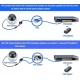Alfais 4252 Ip Kamera RJ45 Kablosu Poe Set Ethernet Cat5 Adaptör Güç Power KablosuA