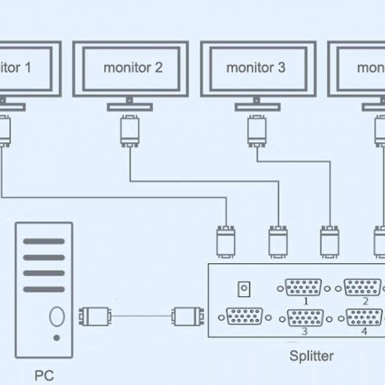 Alfais 4873 4 Port Vga Splitter Switch Çoklayıcı Çoğaltıcı Çoklu Ekran