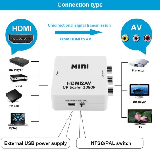 Alfais 4552 Hdmi To Av Rca Tos Çevirici Dönüştürücü Adaptör