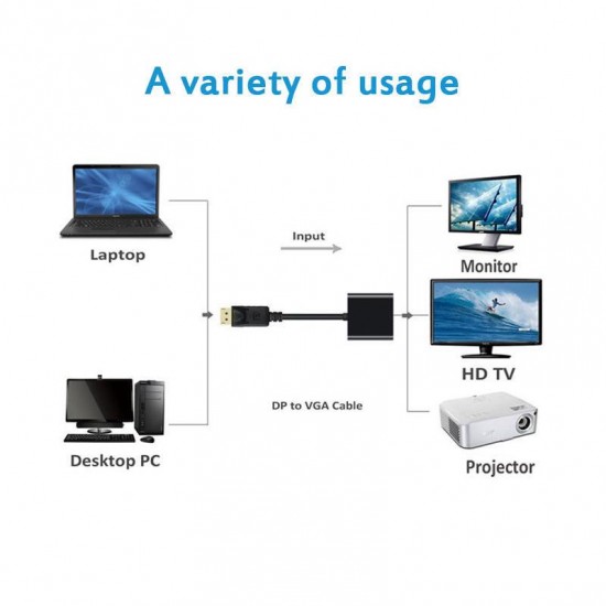 Alfais 4556 Displayport To Hdmi Çevirici Dönüştürücü Adaptör