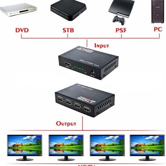 Alfais 4410 4 Port Hdmi Splitter Çoklu Ekran Çoklayıcı Switch