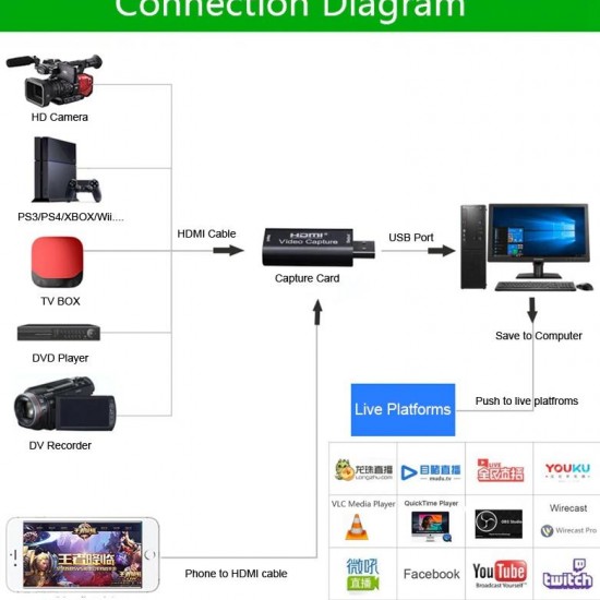 Alfais 4751 Hdmi Video Capture EZCAP USB Video Capture Hdmi Kaydedici Yakalama Kartı