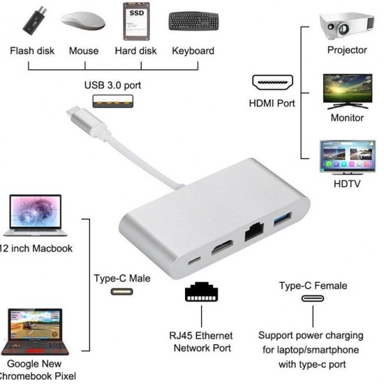 Alfais 4771 USB 3.1 Type C To Hdmi Usb 3.0 Gigabit Ethernet Çevirici Dönüştürücü Adaptör
