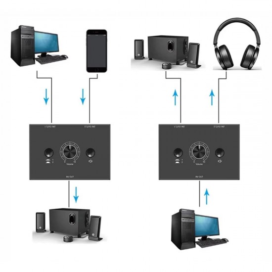 Alfais 6077 Ses Kulaklık Hoparlör 2 Port Aux Switch Çoklayıcı Çevirici 3.5mm Stereo Audio Seçici