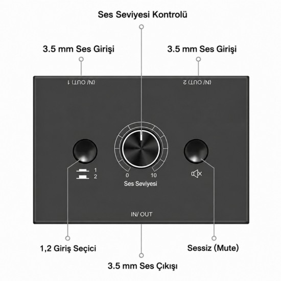 Alfais 6077 Ses Kulaklık Hoparlör 2 Port Aux Switch Çoklayıcı Çevirici 3.5mm Stereo Audio Seçici